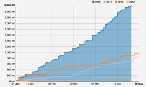 Screen Shot 2015-05-02 at 20.45.25