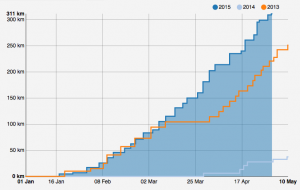 Screen Shot 2015-05-02 at 20.45.45