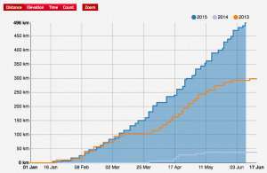 Screen Shot 2015-06-09 at 21.56.53